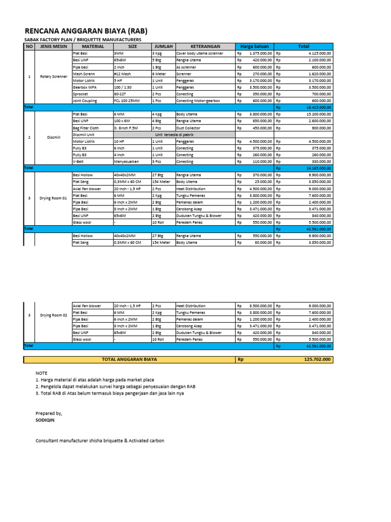 RAB untuk Pabrik Briquette Shisha | PDF | Chemical Equipment | Fuels