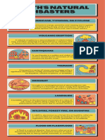 Earth's Natural Disasters Science Educational Infographic in Yellow Orange - 20240421 - 123305 - 0000