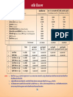 Patanjali Gurukulam Prospectus