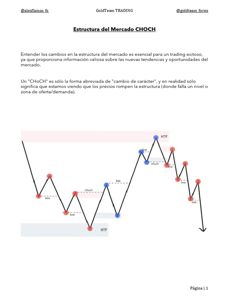 Estructura Del Mercado - Choch - Goldteam | PDF