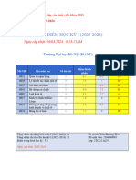 Thông báo kết quả học tập của sinh viên khóa 2021