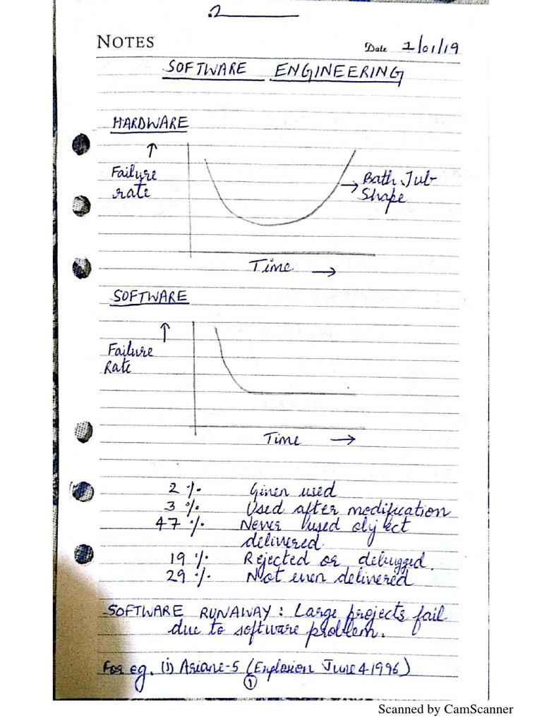 Software engineering notes pdf