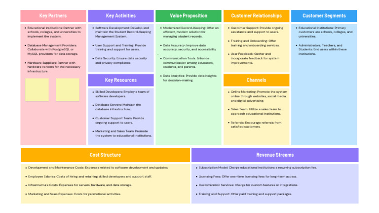 Business Model Canva Pdf Subscription Business Model Databases
