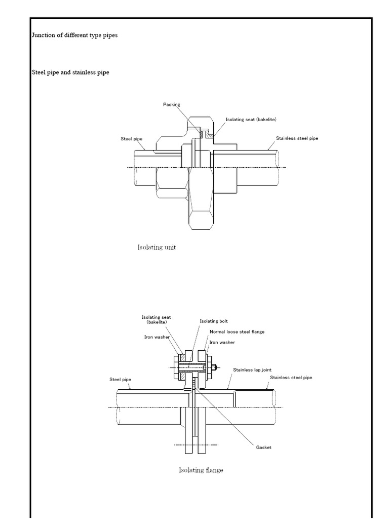 Junctions of Various Pipe Types | PDF | Pipe (Fluid Conveyance ...