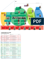 Organigramme CEMEA