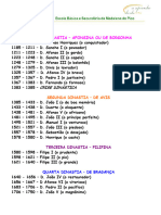 Reis e Presidentes de Portugal