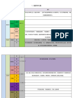 地质年代