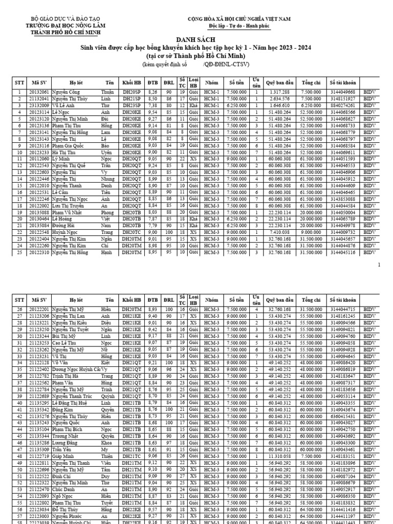 Hcm cap nhat 11 4 ds hoc bong hk1 2324 pdf