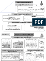 خطاطات دروس التربية الإسلامية أولى باك