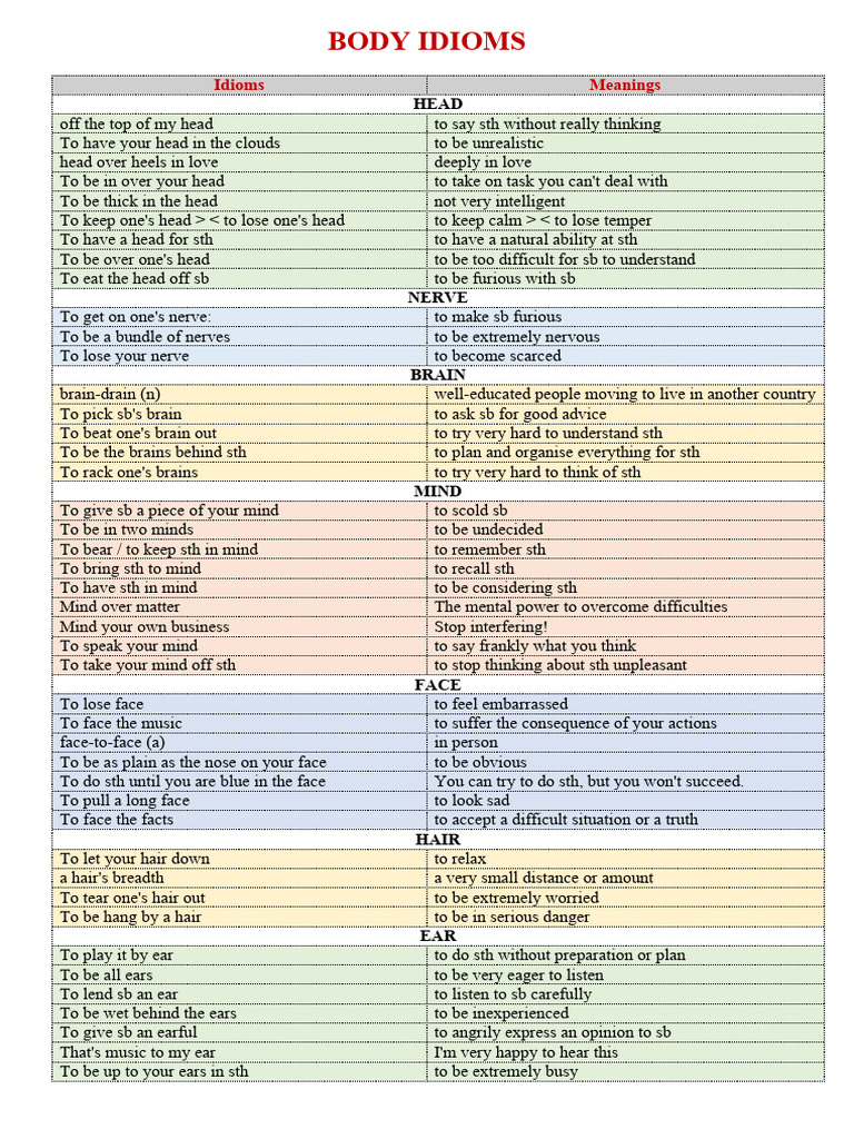 Body Idioms and Their Meanings | PDF | Language Arts & Discipline