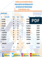 Data 26 Juli SD 01 Agustus 2021