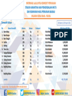 Data Karantina Ikan TGL 29 Maret SD 04 April 2021