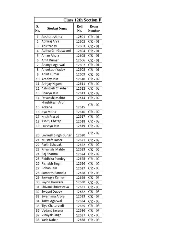Class 12 Roll Numbers and Sections | PDF