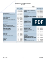 Data Penanaman Modal THN 2019