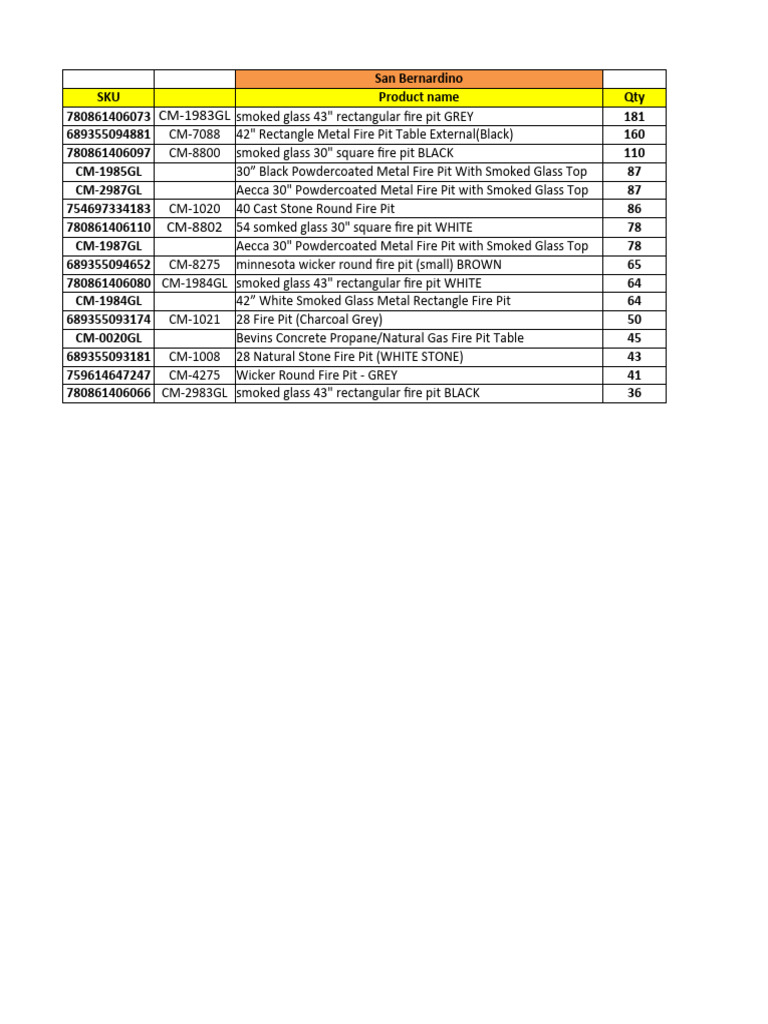 San Bernardino Fire Pit Inventory List | PDF | Combustion | Fires