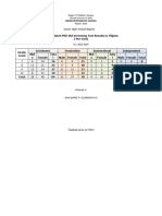 Junior HIGH PHIL IRI Results 2023 2024