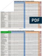 Enrollment BS vs MDM