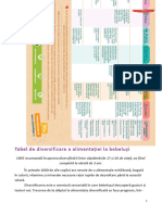 Tabel de Diversificare a Alimentatiei La Bebelusi