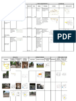 Case Study Table