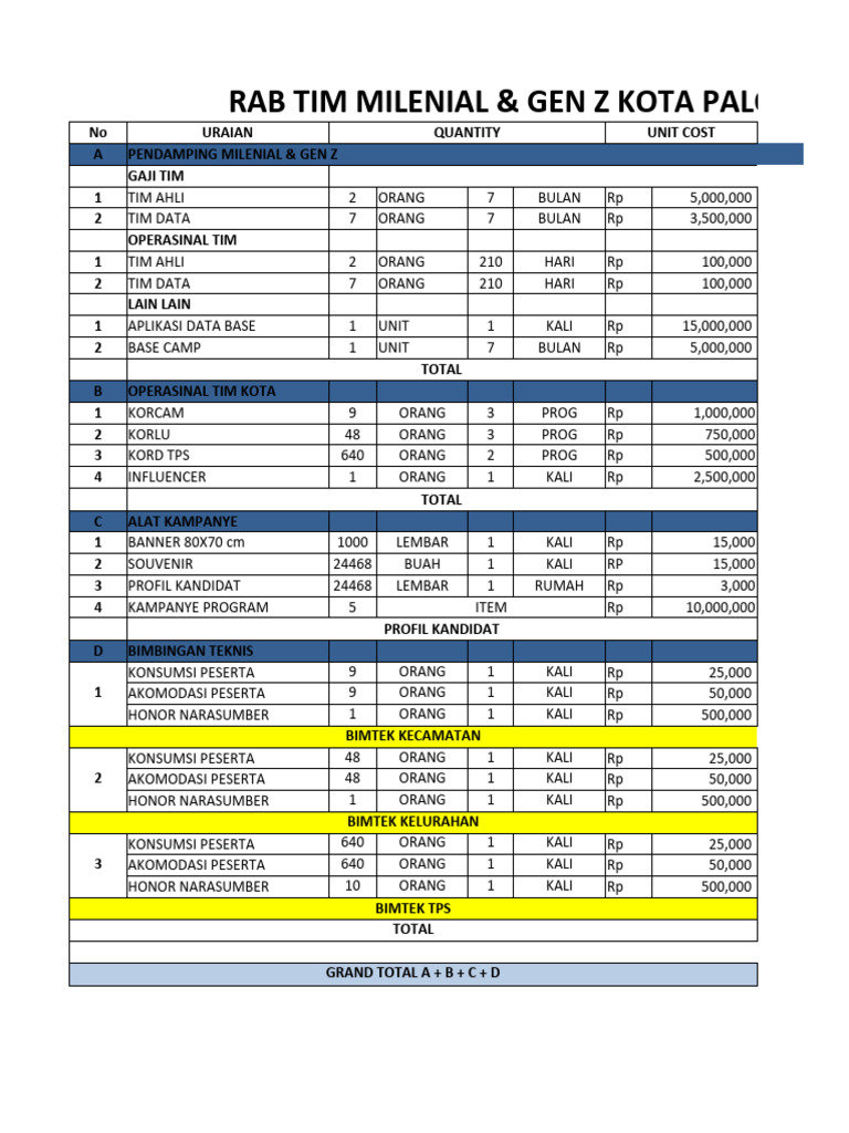 Rabb M Dan Gen Z | PDF