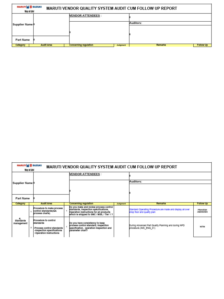 Maruti Vendor Quality Audit Report | PDF | Audit | Waste Management
