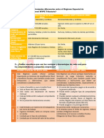 DIFERENCIAS ENTRE RER y RMT