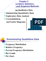 Chap.02 Descriptive Statistics