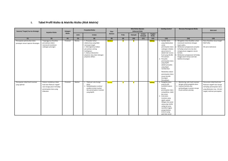 Tabel Kajian Risiko Pdf