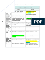 1.-Diagnóstico Del Cumplimiento de Las Condiciones para El Funcionamiento