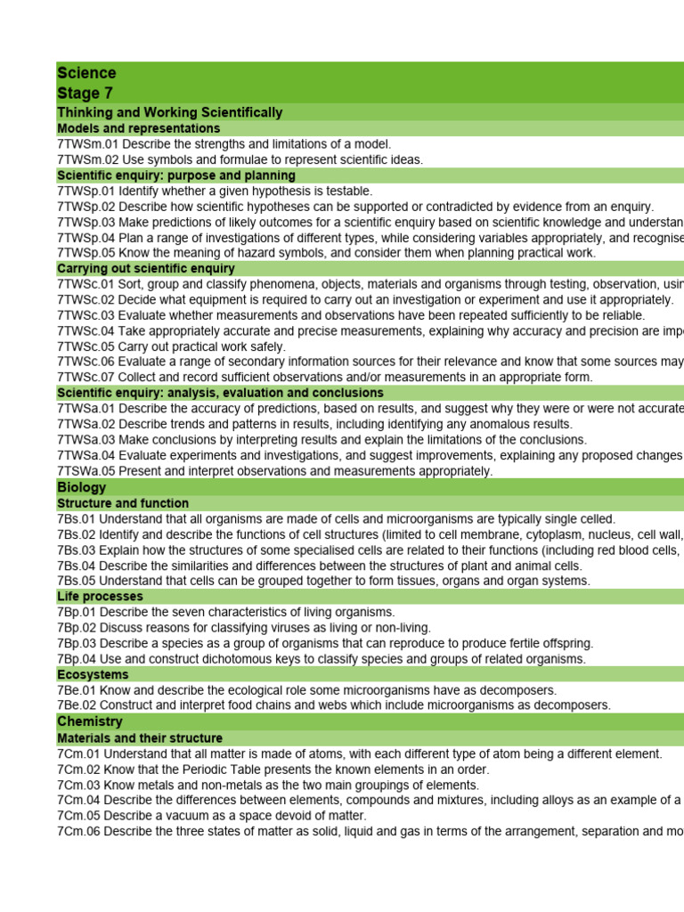 Science Learning Objectives Only | PDF | Chemistry | Earth