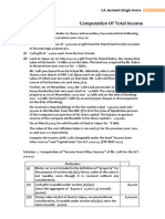 Total Income ( RTP+PYP) (1)