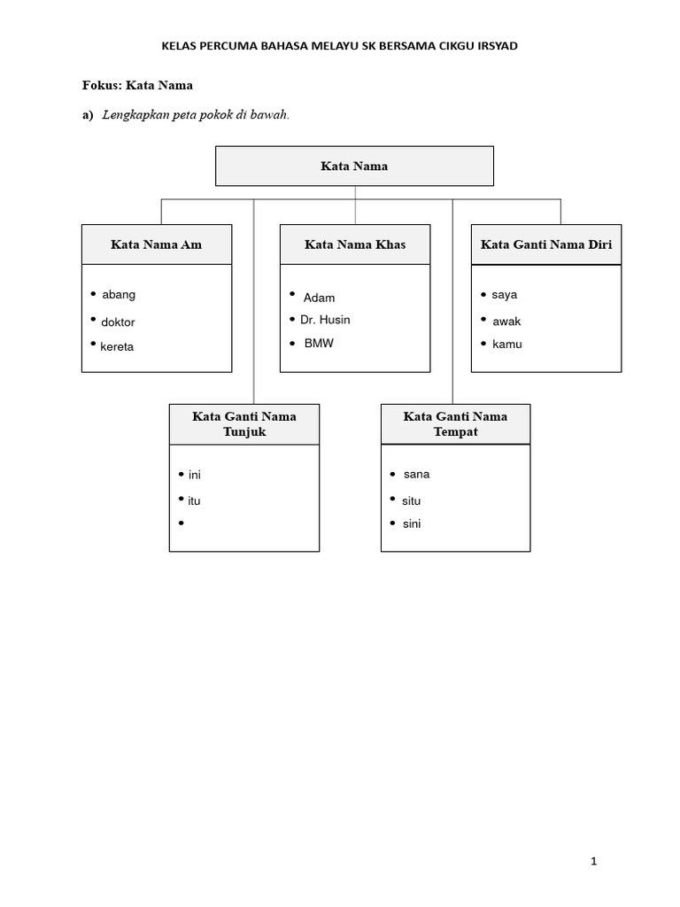 Kelas Percuma Bahasa Melayu SK | PDF