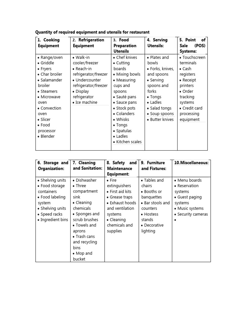Essential Restaurant Equipment Guide | PDF | Kitchen Utensil | Grilling
