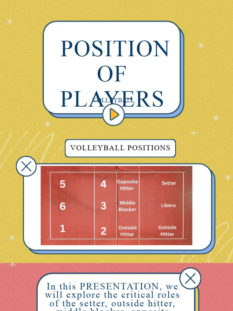 Volleyball Player Positions Explained | PDF | Volleyball | Sports