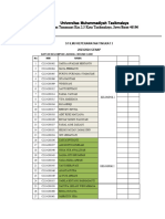 Daftar Kelompok Labskill Wound Care s1kep Tingkat 3 - 2024