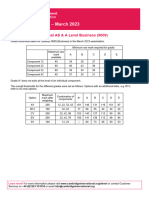 Grade Thresholds - March 2023: Cambridge International AS & A Level Business (9609)