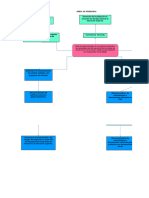 Ejemplo de Matriz de Diseño Metodologico