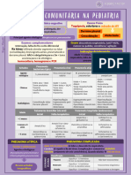 Pneumonia Comunitária em Pediatria