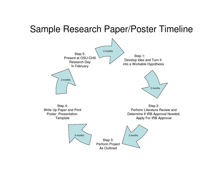 OSU-CHS Research Paper Timeline | PDF