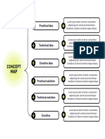 Practical Idea: Concept MAP