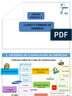 T2= clases y formas de empresa