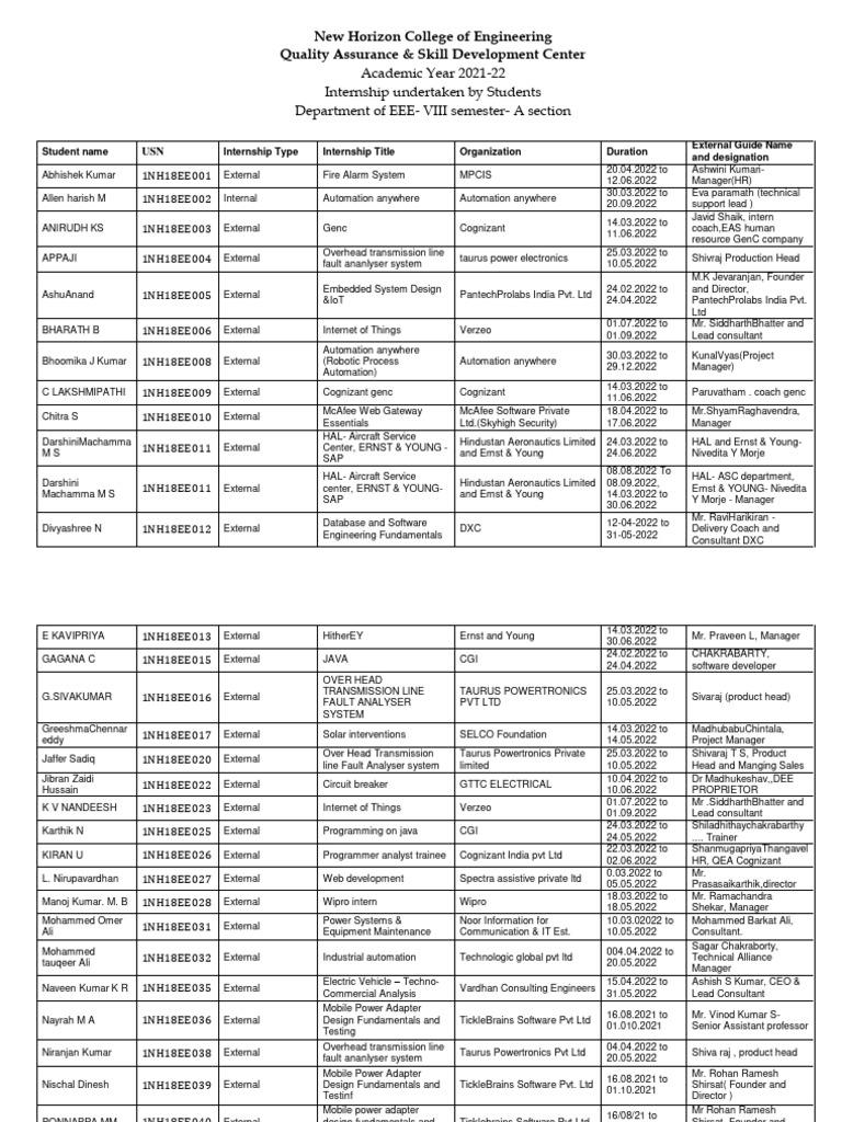 EEE Internship 2021 2022 13.07.2022 1 - Compressed | PDF | Engineering