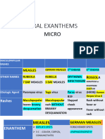 Viral Exanthem Micro PDF 4 2024