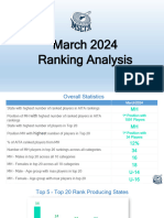 MSLTA Ranking Analysis March 2024