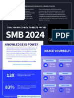 Guardyne: Top Cybersecurity Threats Facing SMB 2024