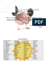 Test Na Typ Osobowoci