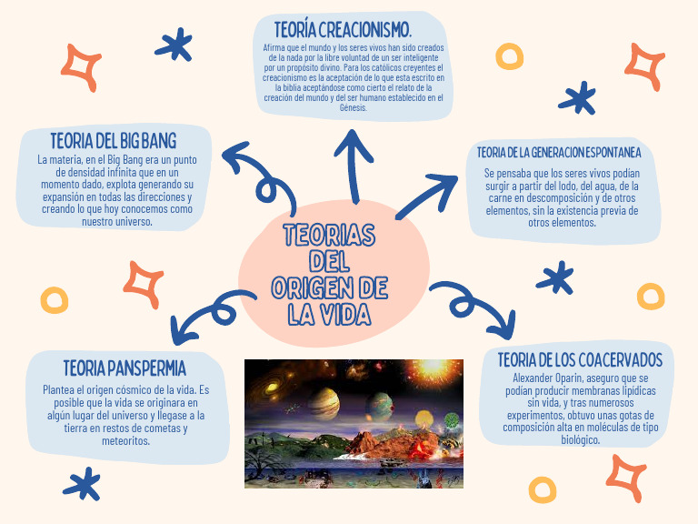 Teorías del Origen de la Vida | PDF | Vida | Big Bang