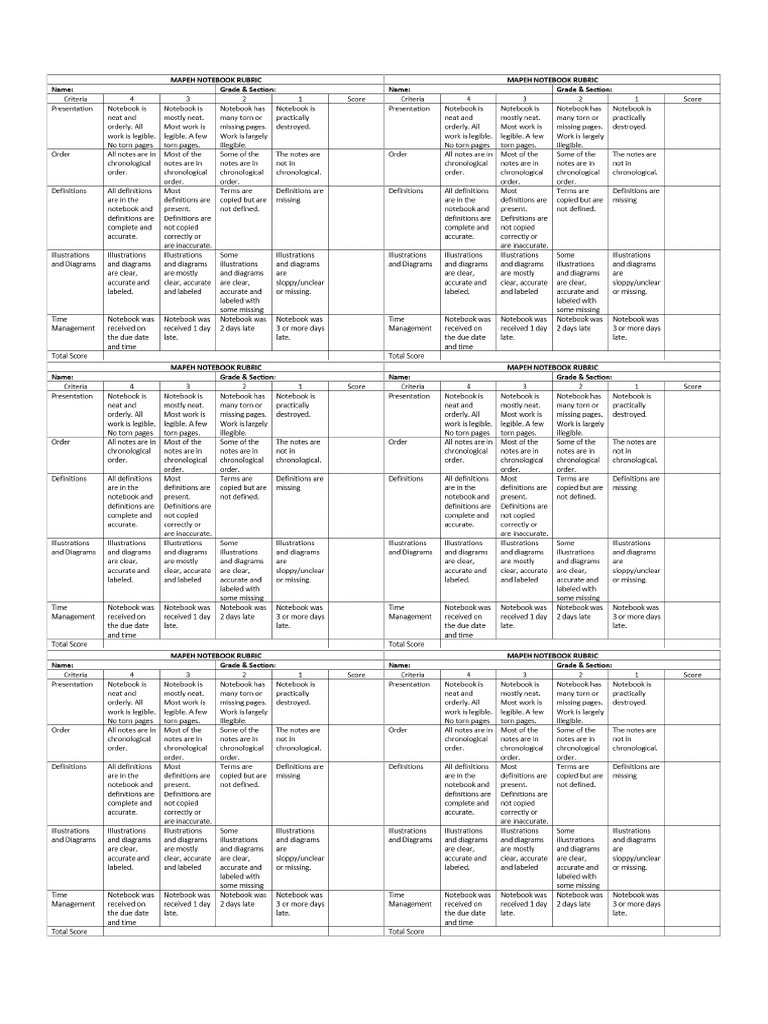 Notes Rubrics Format | PDF