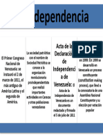 Indepedncia