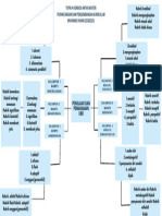 Topik 4 Koneksi Antar Materi PPK Muhammad Ihsan